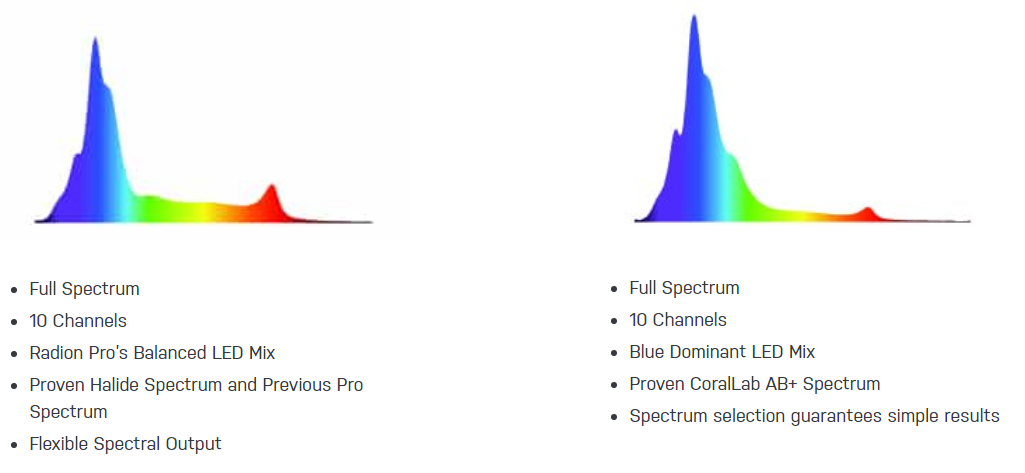 Radion G5 Pro vs. Blue, Which should I buy? – Customer Support